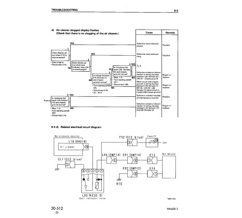 Komatsu WA600-3 (SN from 50001) 4WD Wheeled Loaders (Japan) Workshop Manual (SEBM013219) Komatsu WA600-3 (SN from 50001) 4WD Wheeled Loaders (Japan) Workshop Manual (SEBM013219)