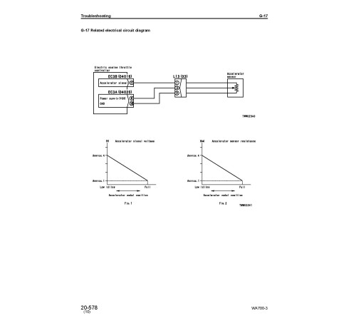 Komatsu WA700-3 (SN from 50001) 4WD Wheeled Loaders (Japan) Workshop Manual (SEBM013312) Komatsu WA700-3 (SN from 50001) 4WD Wheeled Loaders (Japan) Workshop Manual (SEBM013312)