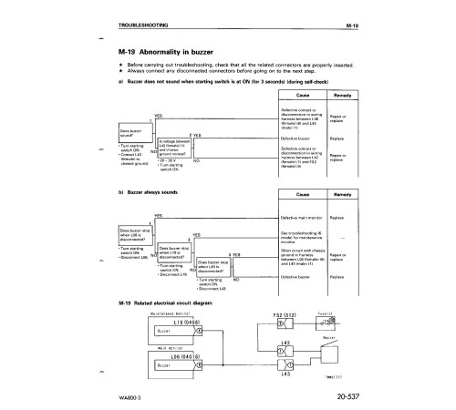 Komatsu WA800-3 (SN from 50001) 4WD Wheeled Loaders (Japan) Workshop Manual (SEBM013413) Komatsu WA800-3 (SN from 50001) 4WD Wheeled Loaders (Japan) Workshop Manual (SEBM013413)