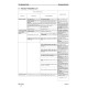Komatsu HD785-5 (SN from 04001) and HD985-5 (SN from 01021) Rigid Dump Trucks (Japan) Workshop Manual (SEBM013917)