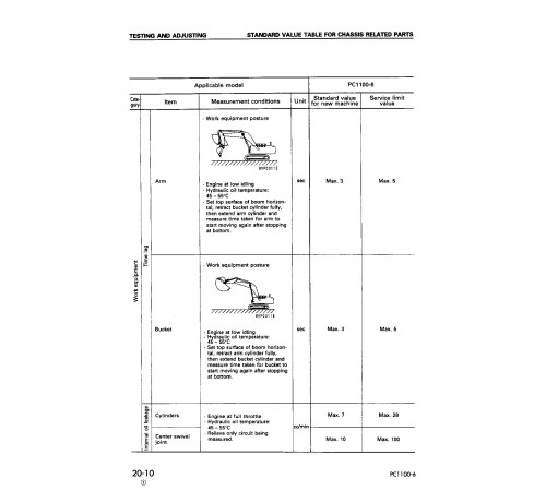 Komatsu PC1100-6, PC1100LC-6 and PC1100SP-6 Crawler Excavators (Japan) Workshop Manual (SEBM014207) Komatsu PC1100-6, PC1100LC-6 and PC1100SP-6 Crawler Excavators (Japan) Workshop Manual (SEBM014207)