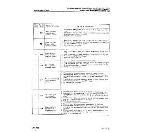 Komatsu PC1100-6, PC1100LC-6 and PC1100SP-6 Crawler Excavators (Japan) Workshop Manual (SEBM014207) Komatsu PC1100-6, PC1100LC-6 and PC1100SP-6 Crawler Excavators (Japan) Workshop Manual (SEBM014207)