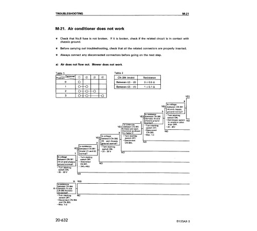 Komatsu D155AX-5 (SN: 70001-76000) Crawler Dozers (Japan) Workshop Manual (SEBM016206) Komatsu D155AX-5 (SN: 70001-76000) Crawler Dozers (Japan) Workshop Manual (SEBM016206)