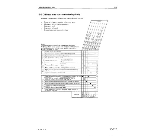 Komatsu PC75UU-3 (SN from 15001) Crawler Excavators (Japan) Workshop Manual (SEBM016404) Komatsu PC75UU-3 (SN from 15001) Crawler Excavators (Japan) Workshop Manual (SEBM016404)