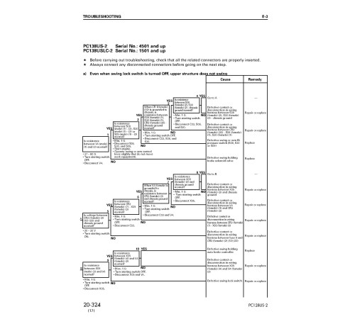 Komatsu PC128US-2 (SN: 5001-), PC138US-2 (SN: 4501-), PC138USLC-2 (SN: 1001-) Crawler Excavators Workshop Manual (SEBM018419) Komatsu PC128US-2 (SN: 5001-), PC138US-2 (SN: 4501-), PC138USLC-2 (SN: 1001-) Crawler Excavators Workshop Manual (SEBM018419)