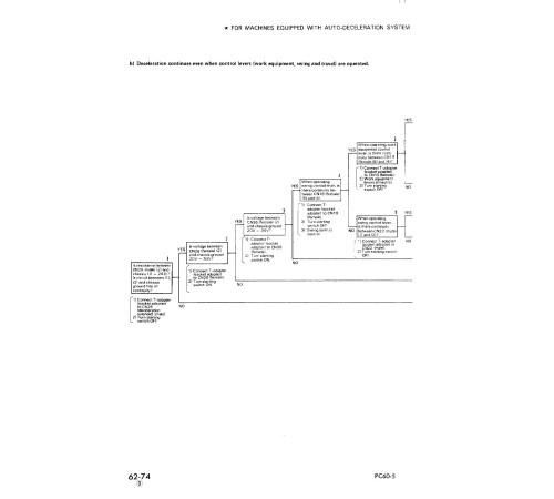 Komatsu PC60-5 (SN:20501-28000), PC60L-5 (SN:07501-08000), PC60U-5 (SN:04501-) Crawler Excavator Workshop Manual (SEBM02010505) Komatsu PC60-5 (SN:20501-28000), PC60L-5 (SN:07501-08000), PC60U-5 (SN:04501-) Crawler Excavator Workshop Manual (SEBM02010505)