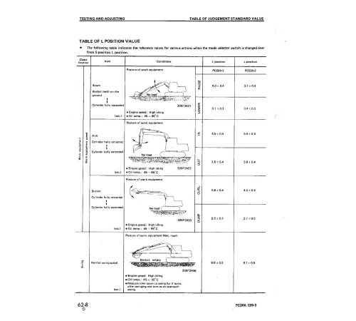 Komatsu PC200(LC)-3, PC210(LC)-3, PC220(LC)-3, PC240(LC)-3 and PC240NLC-3 Crawler Excavators Workshop Manual (SEBM02050309) Komatsu PC200(LC)-3, PC210(LC)-3, PC220(LC)-3, PC240(LC)-3 and PC240NLC-3 Crawler Excavators Workshop Manual (SEBM02050309)