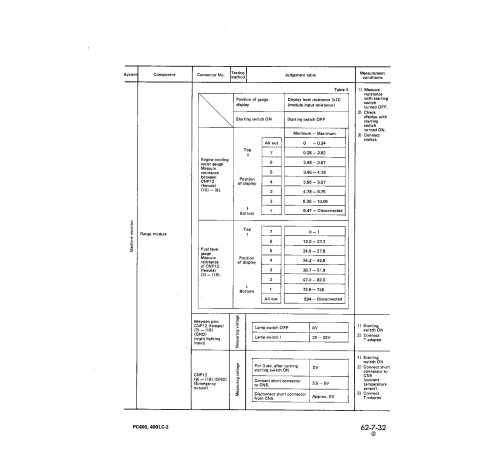 Komatsu PC400-3 and PC400LC-3 (SN from 11001) Crawler Excavators (Japan) Workshop Manual (SEBM02080307) Komatsu PC400-3 and PC400LC-3 (SN from 11001) Crawler Excavators (Japan) Workshop Manual (SEBM02080307)