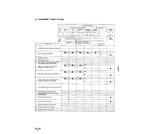 Komatsu PW210-1 (SN from 10001) Wheeled Excavators (Japan) Workshop Manual (SEBM020K0102) Komatsu PW210-1 (SN from 10001) Wheeled Excavators (Japan) Workshop Manual (SEBM020K0102)