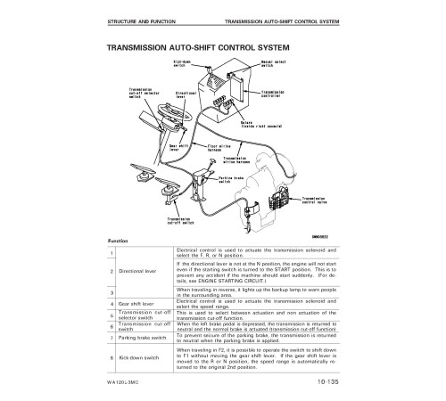 Komatsu WA120L-3-MC (SN from 54104) 4WD Wheeled Loaders (Japan) Workshop Manual (SEBM021800) Komatsu WA120L-3-MC (SN from 54104) 4WD Wheeled Loaders (Japan) Workshop Manual (SEBM021800)