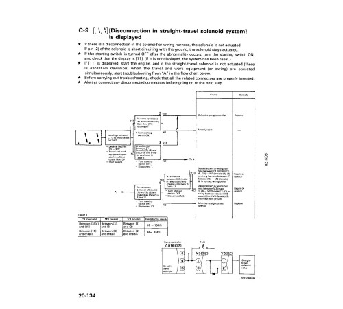Komatsu PC150-5 (SN from 06001) Crawler Excavators (Japan) Workshop Manual (SEBM021K0502) Komatsu PC150-5 (SN from 06001) Crawler Excavators (Japan) Workshop Manual (SEBM021K0502)