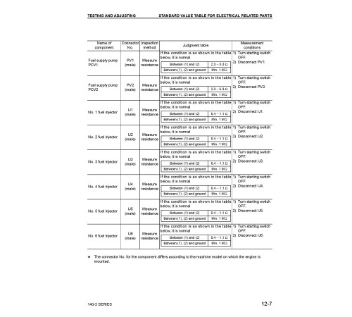 Komatsu SA6D140E-3, SAA6D140E-3 and SDA6D140E-3 Diesel Engines (Japan) Workshop Manual (SEBM022213) Komatsu SA6D140E-3, SAA6D140E-3 and SDA6D140E-3 Diesel Engines (Japan) Workshop Manual (SEBM022213)
