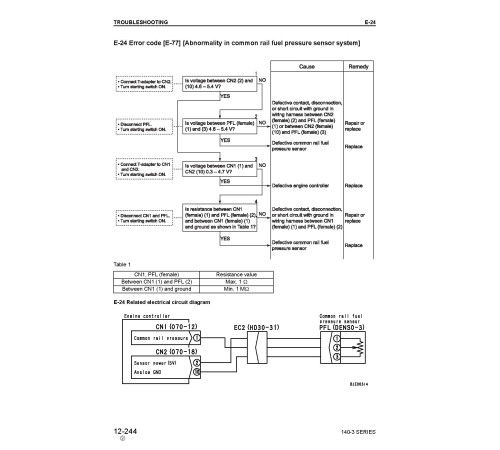 Komatsu SA6D140E-3, SAA6D140E-3 and SDA6D140E-3 Diesel Engines (Japan) Workshop Manual (SEBM022213) Komatsu SA6D140E-3, SAA6D140E-3 and SDA6D140E-3 Diesel Engines (Japan) Workshop Manual (SEBM022213)