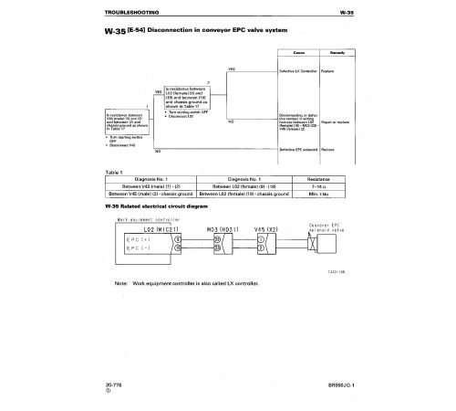 Komatsu BR550JG-1 (SN from 01001) Mobile Crushers (Japan) Workshop Manual (SEBM022504) Komatsu BR550JG-1 (SN from 01001) Mobile Crushers (Japan) Workshop Manual (SEBM022504)