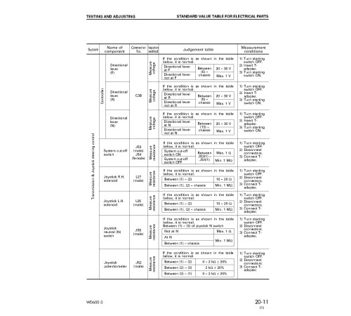 Komatsu WD600-3 (SN from 50001) Wheeled Dozers (Japan) Workshop Manual (SEBM022904) Komatsu WD600-3 (SN from 50001) Wheeled Dozers (Japan) Workshop Manual (SEBM022904)