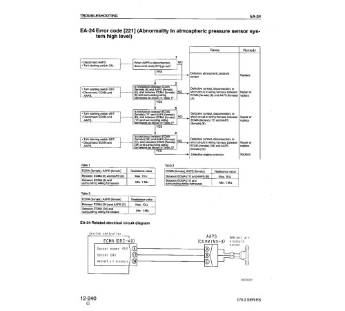 Komatsu SA6D170E-3, SAA6D170E-3, SAA6D170E-P910, SAA6D170E-P970 and SAA6D170E2-3 Diesel Engines Workshop Manual (SEBM023412) Komatsu SA6D170E-3, SAA6D170E-3, SAA6D170E-P910, SAA6D170E-P970 and SAA6D170E2-3 Diesel Engines Workshop Manual (SEBM023412)