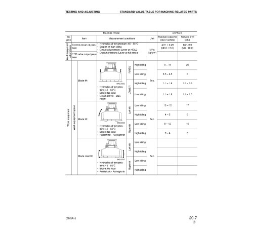 Komatsu D375A-5 (SN: 18001-18051) Crawler Dozers (Japan) Workshop Manual (SEBM023508) Komatsu D375A-5 (SN: 18001-18051) Crawler Dozers (Japan) Workshop Manual (SEBM023508)