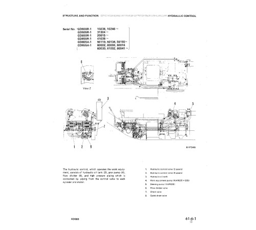 Komatsu GD600R-1, GD605A-1, GD605R-1, GD650R-1, GD655A-1 and GD655R-1 Motor Graders (Japan) Workshop Manual (SEBM023BA02) Komatsu GD600R-1, GD605A-1, GD605R-1, GD650R-1, GD655A-1 and GD655R-1 Motor Graders (Japan) Workshop Manual (SEBM023BA02)