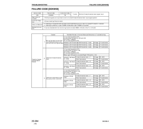 Komatsu WA380-5 (SN from 60001) 4WD Wheeled Loaders (Japan) Workshop Manual (SEBM024711) Komatsu WA380-5 (SN from 60001) 4WD Wheeled Loaders (Japan) Workshop Manual (SEBM024711)