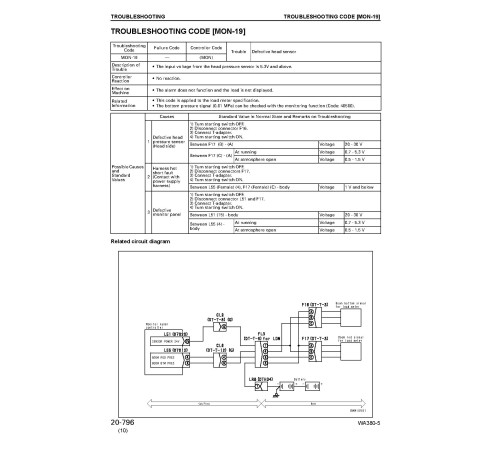 Komatsu WA380-5 (SN from 60001) 4WD Wheeled Loaders (Japan) Workshop Manual (SEBM024711) Komatsu WA380-5 (SN from 60001) 4WD Wheeled Loaders (Japan) Workshop Manual (SEBM024711)