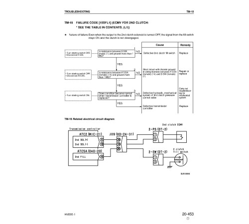 Komatsu HM300-1 (SN from 01001) Articulated Dump Trucks (Japan) Workshop Manual (SEBM024815) Komatsu HM300-1 (SN from 01001) Articulated Dump Trucks (Japan) Workshop Manual (SEBM024815)