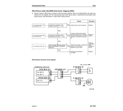 Komatsu HM350-1 (SN from 01001) Articulated Dump Trucks (Japan) Workshop Manual (SEBM024912) Komatsu HM350-1 (SN from 01001) Articulated Dump Trucks (Japan) Workshop Manual (SEBM024912)