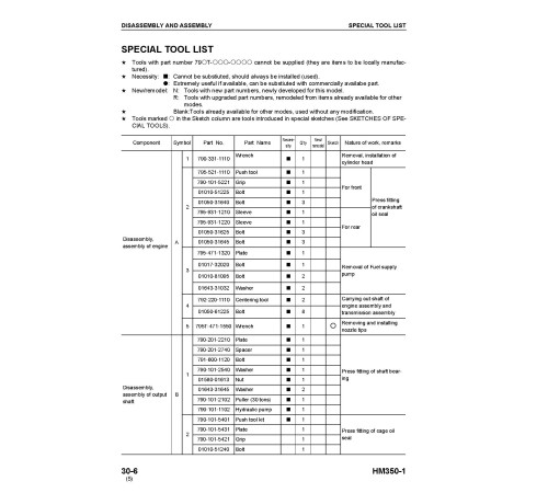 Komatsu HM350-1 (SN from 01001) Articulated Dump Trucks (Japan) Workshop Manual (SEBM024912) Komatsu HM350-1 (SN from 01001) Articulated Dump Trucks (Japan) Workshop Manual (SEBM024912)
