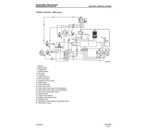 Komatsu PC78US-6 (SN from 4001, 4809-) and PC78UU-6 (SN from 22832) Crawler Excavators (Japan) Workshop Manual (SEBM025118) Komatsu PC78US-6 (SN from 4001, 4809-) and PC78UU-6 (SN from 22832) Crawler Excavators (Japan) Workshop Manual (SEBM025118)