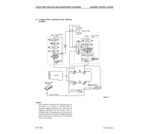 Komatsu PC750-6, PC750LC-6, PC750SE-6 (SN: 11001-), PC800-6, PC800SE-6 (SN: 31001-) Crawler Excavators Shop Manual (SEBM025305) Komatsu PC750-6, PC750LC-6, PC750SE-6 (SN: 11001-), PC800-6, PC800SE-6 (SN: 31001-) Crawler Excavators Shop Manual (SEBM025305)