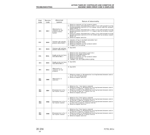 Komatsu PC750-6, PC750LC-6, PC750SE-6 (SN: 11001-), PC800-6, PC800SE-6 (SN: 31001-) Crawler Excavators Shop Manual (SEBM025305) Komatsu PC750-6, PC750LC-6, PC750SE-6 (SN: 11001-), PC800-6, PC800SE-6 (SN: 31001-) Crawler Excavators Shop Manual (SEBM025305)