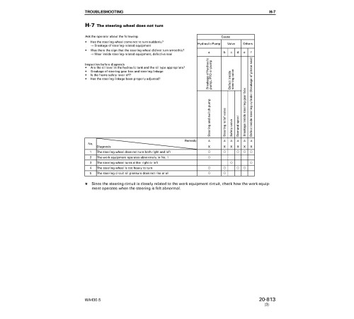 Komatsu WA430-5 (SN from 60001) 4WD Wheeled Loaders (Japan) Workshop Manual (SEBM025405) Komatsu WA430-5 (SN from 60001) 4WD Wheeled Loaders (Japan) Workshop Manual (SEBM025405)