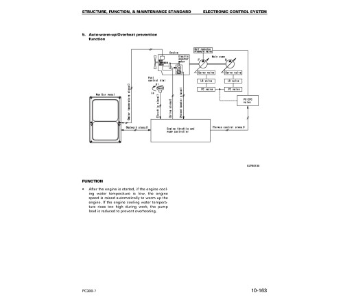 Komatsu PC300-7,PC300LC-7 (SN:40001-50000), PC350-7, PC350LC-7 (SN:20001-30000) Crawler Excavators Workshop Manual (SEBM025811) Komatsu PC300-7,PC300LC-7 (SN:40001-50000), PC350-7, PC350LC-7 (SN:20001-30000) Crawler Excavators Workshop Manual (SEBM025811)
