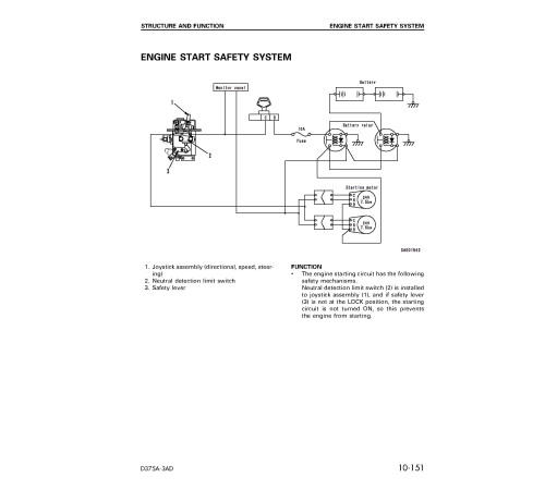Komatsu D375A-3 (SN: 17736-18000) Crawler Dozers (Japan) Workshop Manual (SEBM026600) Komatsu D375A-3 (SN: 17736-18000) Crawler Dozers (Japan) Workshop Manual (SEBM026600)