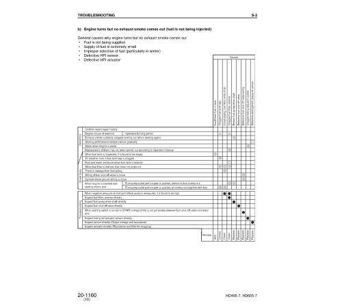 Komatsu HD465-7 and HD605-7 (SN from 07001) Rigid Dump Trucks (Japan) Workshop Manual (SEBM027616) Komatsu HD465-7 and HD605-7 (SN from 07001) Rigid Dump Trucks (Japan) Workshop Manual (SEBM027616)
