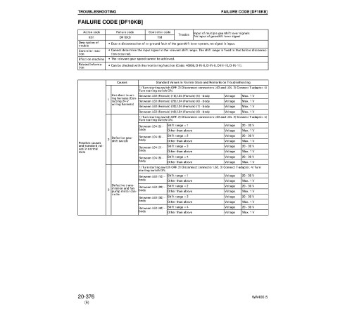 Komatsu WA400-5 (SN from 70001) 4WD Wheeled Loaders (Japan) Workshop Manual (SEBM028006) Komatsu WA400-5 (SN from 70001) 4WD Wheeled Loaders (Japan) Workshop Manual (SEBM028006)