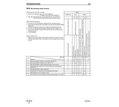 Komatsu WA400-5 (SN from 70001) 4WD Wheeled Loaders (Japan) Workshop Manual (SEBM028006) Komatsu WA400-5 (SN from 70001) 4WD Wheeled Loaders (Japan) Workshop Manual (SEBM028006)