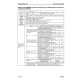 Komatsu D85EX-15 (SN: 10001-11000) and D85PX-15 (SN: 01001-01200) Crawler Dozers (Japan) Workshop Manual (SEBM029105)