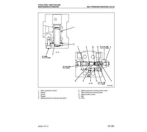 Komatsu D65EX-15, D65PX-15, D65WX-15 (SN from 67001) Crawler Dozers with 6D125E-3 engines (Japan) Workshop Manual (SEBM029508) Komatsu D65EX-15, D65PX-15, D65WX-15 (SN from 67001) Crawler Dozers with 6D125E-3 engines (Japan) Workshop Manual (SEBM029508)
