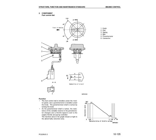 Komatsu PC228US-3 and PC228USLC-3 (SN: 30001-40000) Crawler Excavators (Japan) Workshop Manual (SEBM030506) Komatsu PC228US-3 and PC228USLC-3 (SN: 30001-40000) Crawler Excavators (Japan) Workshop Manual (SEBM030506)