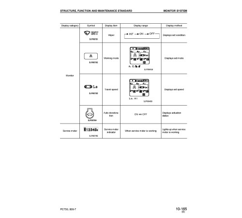 Komatsu PC750-7, PC750LC-7, PC750SE-7 (SN: 20001-), PC800-7, PC800SE-7 (SN: 40001-) Crawler Excavators Shop Manual (SEBM031308) Komatsu PC750-7, PC750LC-7, PC750SE-7 (SN: 20001-), PC800-7, PC800SE-7 (SN: 40001-) Crawler Excavators Shop Manual (SEBM031308)