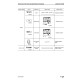 Komatsu PC750-7, PC750LC-7, PC750SE-7 (SN: 20001-), PC800-7, PC800SE-7 (SN: 40001-) Crawler Excavators Shop Manual (SEBM031308)