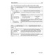 Komatsu PC750-7, PC750LC-7, PC750SE-7 (SN: 20001-), PC800-7, PC800SE-7 (SN: 40001-) Crawler Excavators Shop Manual (SEBM031308)