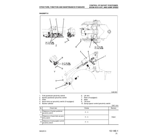 Komatsu WA200-5, WA200L-5 Wheel Loaders, WA200PT-5 and WA200PTL-5 Parallel Tool Cariers (Japan) Workshop Manual (SEBM033307) Komatsu WA200-5, WA200L-5 Wheel Loaders, WA200PT-5 and WA200PTL-5 Parallel Tool Cariers (Japan) Workshop Manual (SEBM033307)