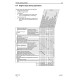 Komatsu WA200-5, WA200L-5 Wheel Loaders, WA200PT-5 and WA200PTL-5 Parallel Tool Cariers (Japan) Workshop Manual (SEBM033307)