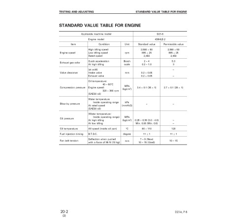 Komatsu D21A-8 (SN: 83001-90000) and D21P-8 (SN: 83001-90000) Crawler Dozers (Japan) Workshop Manual (SEBM033605) Komatsu D21A-8 (SN: 83001-90000) and D21P-8 (SN: 83001-90000) Crawler Dozers (Japan) Workshop Manual (SEBM033605)