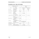 Komatsu D21A-8 (SN: 83001-90000) and D21P-8 (SN: 83001-90000) Crawler Dozers (Japan) Workshop Manual (SEBM033605)