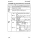 Komatsu WA150-5 and WA150L-5 4WD Wheeled Loaders (Japan) Workshop Manual (SEBM033808)