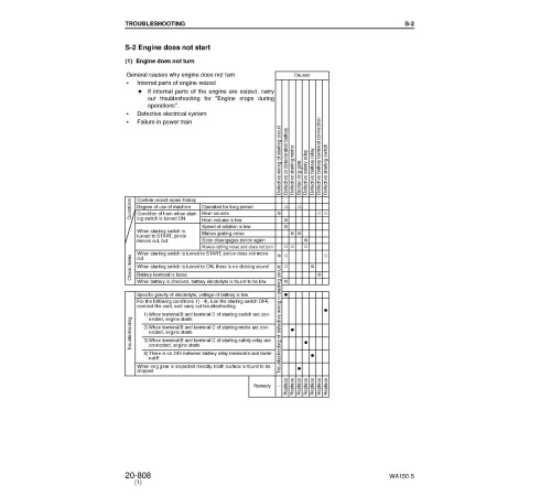 Komatsu WA150-5 and WA150L-5 4WD Wheeled Loaders (Japan) Workshop Manual (SEBM033808)