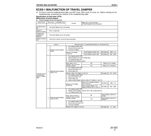 Komatsu WA320-5 (SN from 60001) 4WD Wheeled Loaders (Japan) Workshop Manual (SEBM034607) Komatsu WA320-5 (SN from 60001) 4WD Wheeled Loaders (Japan) Workshop Manual (SEBM034607)