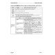 Komatsu D155AX-5 (SN from 76001) Crawler Dozers (Japan) Workshop Manual (SEBM034807)